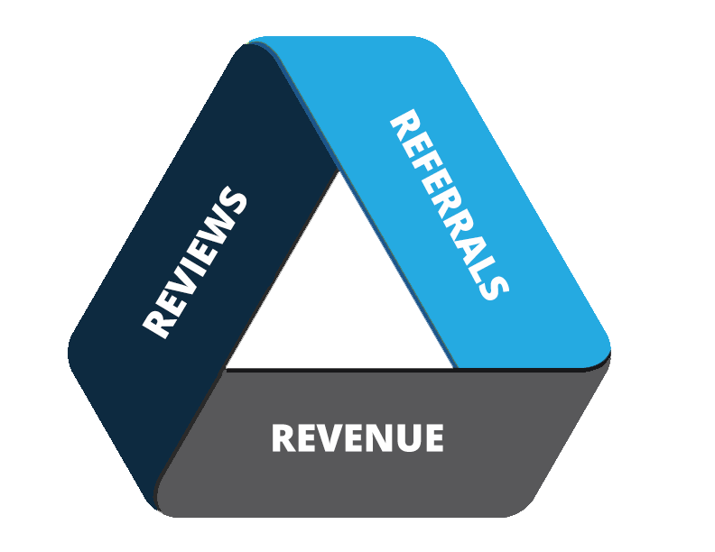 exponential law firm revenue growth - the triad